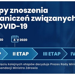 II etap luzowania gospodarki