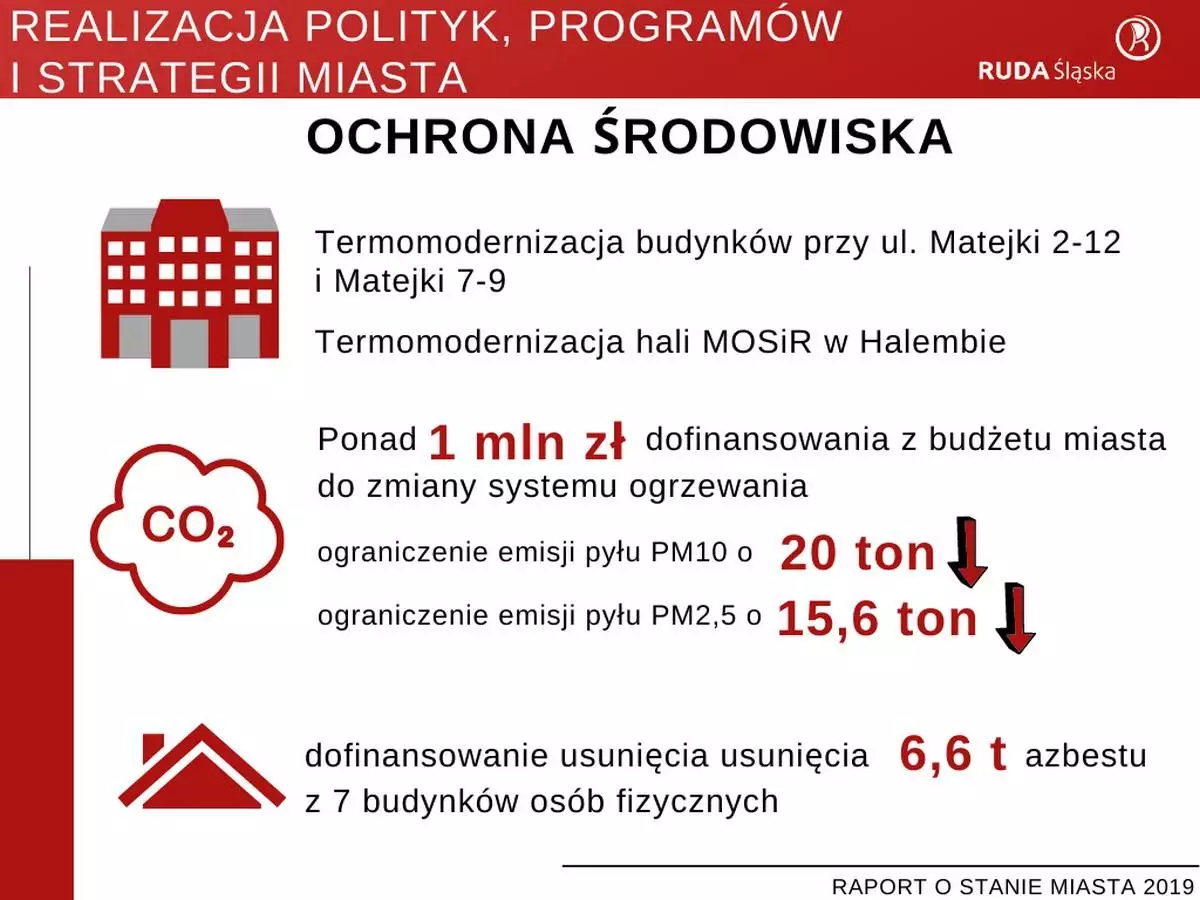 Raport o stanie miasta Ruda Śląska za rok 2019